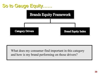 39
So to Gauge Equity……
What does my consumer find important in this category
and how is my brand performing on those drivers?
 