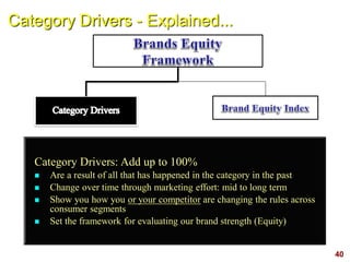 40
Category Drivers: Add up to 100%
 Are a result of all that has happened in the category in the past
 Change over time through marketing effort: mid to long term
 Show you how you or your competitor are changing the rules across
consumer segments
 Set the framework for evaluating our brand strength (Equity)
Category Drivers - Explained...
 