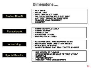 44
For everyone
Product Benefit
Advertising
Special Benefits
 