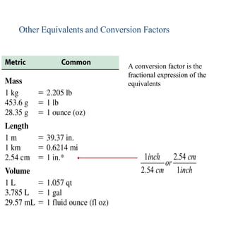 Other Equivalents and Conversion Factors A conversion factor is the fractional expression of the equivalents 