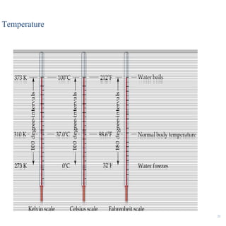 Temperature 