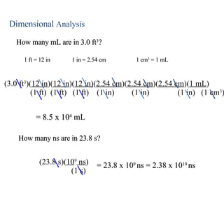 Dimensional  Analysis How many mL are in 3.0 ft 3 ? 1 ft = 12 in 1 in = 2.54 cm 1 cm 3  = 1 mL (3.0 ft 3 )( 12 in )( 12 in )( 12 in) ( 2.54 cm )( 2.54 cm )( 2.54 cm )( 1 mL )   (1 ft)  (1 ft)  (1 ft)  (1 in)  (1 in)   (1 in)  (1 cm 3 ) = 8.5 x 10 4   mL How many ns are in 23.8 s? (23.8 s)( 10 9  ns ) (1 s)   = 23.8 x 10 9  ns = 2.38 x 10 10  ns 