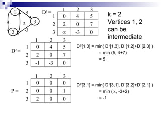 Lecture-37 All Pairs Shortest Path Problem | PPT