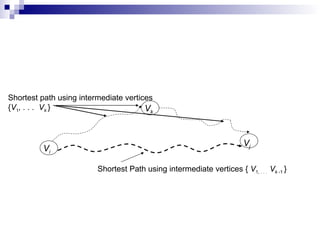 Lecture-37 All Pairs Shortest Path Problem | PPT