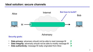 ppt - fundamentals of cryptography: prps and prfs in... lecture-3block-ciphers-prfs-prps-aes.pptx