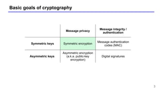 ppt - fundamentals of cryptography: prps and prfs in... lecture-3block-ciphers-prfs-prps-aes.pptx