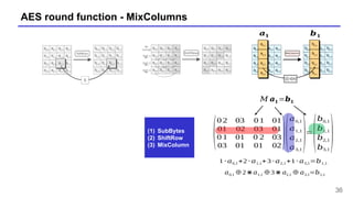 Mixcolumn In Aes lecture-3block-ciphers-prfs-prps-aes.pptx