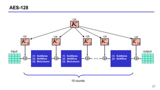 Mixcolumn In Aes lecture-3block-ciphers-prfs-prps-aes.pptx