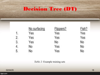 Decision Tree (DT)
02/04/25 18
Table 2: Example training sets
 