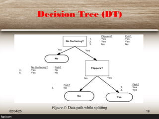 Decision Tree (DT)
02/04/25 19
Figure 3: Data path while splitting
 