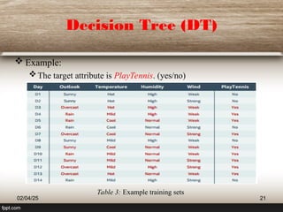 Decision Tree (DT)
 Example:
The target attribute is PlayTennis. (yes/no)
02/04/25 21
Table 3: Example training sets
 