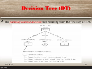 Decision Tree (DT)
 The partially learned decision tree resulting from the first step of ID3.
02/04/25 28
 