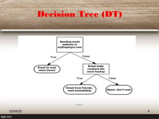 Lecture -3 Classification(Decision Tree).ppt