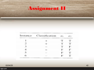 Assignment II
 Answer the given questions by considering the following set oftraining examples.
02/04/25 42
 