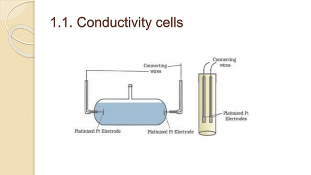 Lecture - 3 Conductometry.pptx | Chemistry | Science