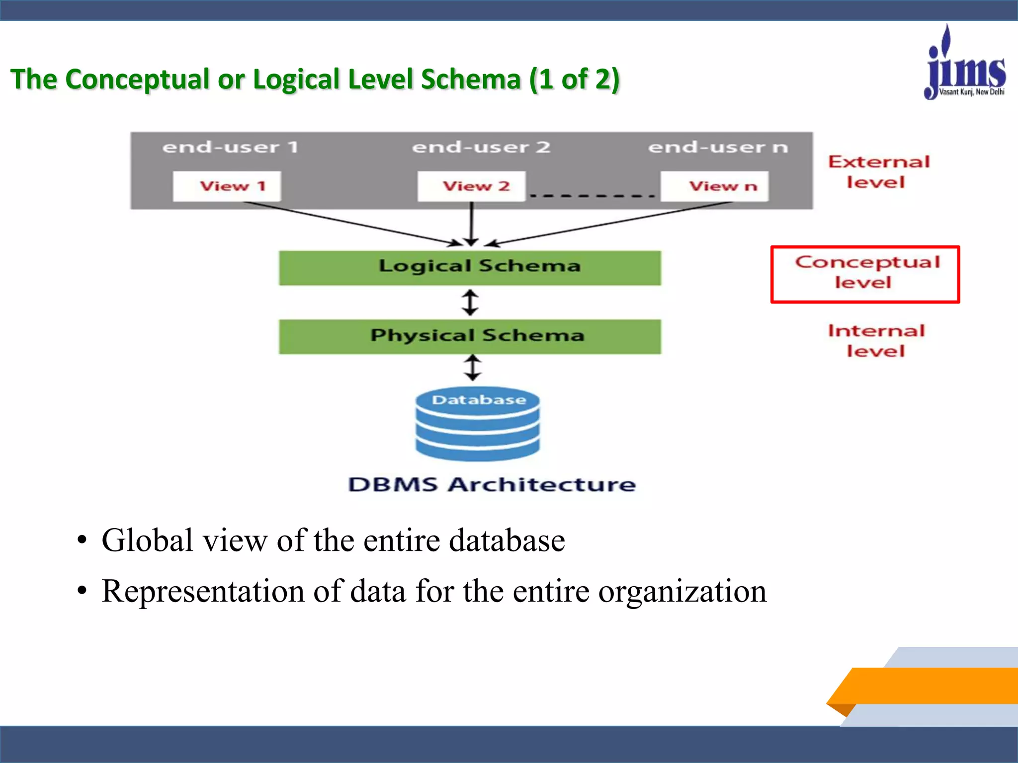 Lecture-3 DBMS Architecture.pptx | Databases | Computer Software and ...