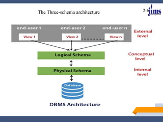 Lecture-3 DBMS Architecture.pptx | Databases | Computer Software and ...