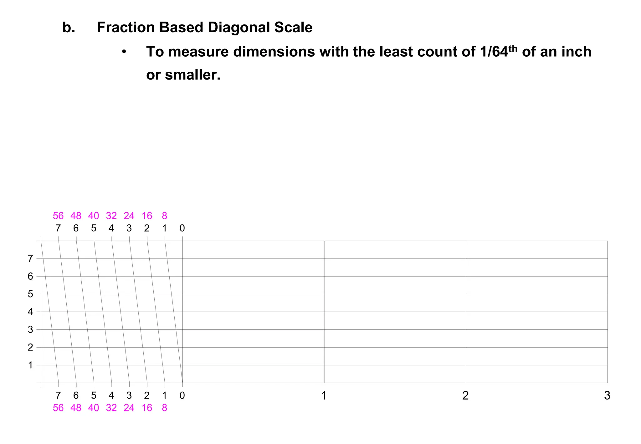 The diagonal scale and its formation method | PPT