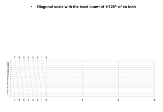 The diagonal scale and its formation method | PPT
