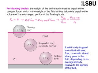 Floating Net Force Lecture-3_Fluid Statics.pdf