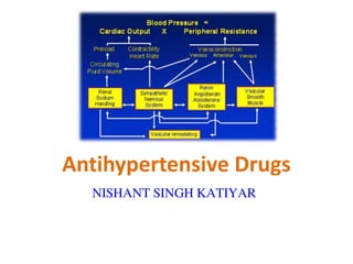 Antihypertensive Drugs
S. Parasuraman, M.Pharm., Ph.D.,
Senior Lecturer, Faculty of Pharmacy,
AIMST University
NISHANT SINGH KATIYAR
 