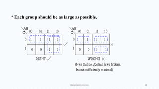 Lecture-3 K-Maps A Karnaugh Map (K-Map) is a graphical method | PPTX