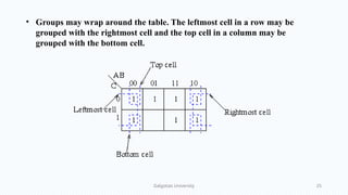 Lecture-3 K-Maps A Karnaugh Map (K-Map) is a graphical method | PPTX