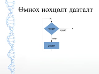 Өмнөх нөхцөлт давталт 
нөхцөл 
үнэн 
үйлдэл 
худал 
 