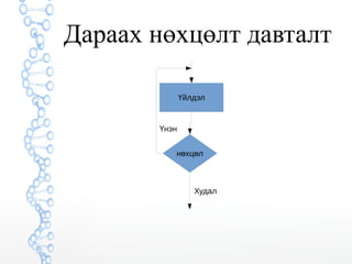 Дараах нөхцөлт давталт 
Үйлдэл 
Үнэн 
нөхцөл 
Худал 
 