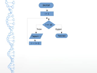 ЭХЛЭЛ 
i = 1 
i <= 10 
Үнэн 
Гаралт: i 
i ← i + 1 
Худал 
Төгсгөл 
