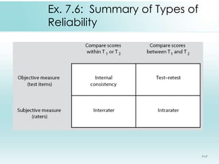 Lecture 3 measurement, reliability and validity ( | PPTX