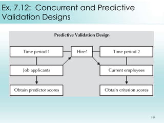 Concurrent Validation Design Lecture 3 measurement, reliability and validity ( | PPTX