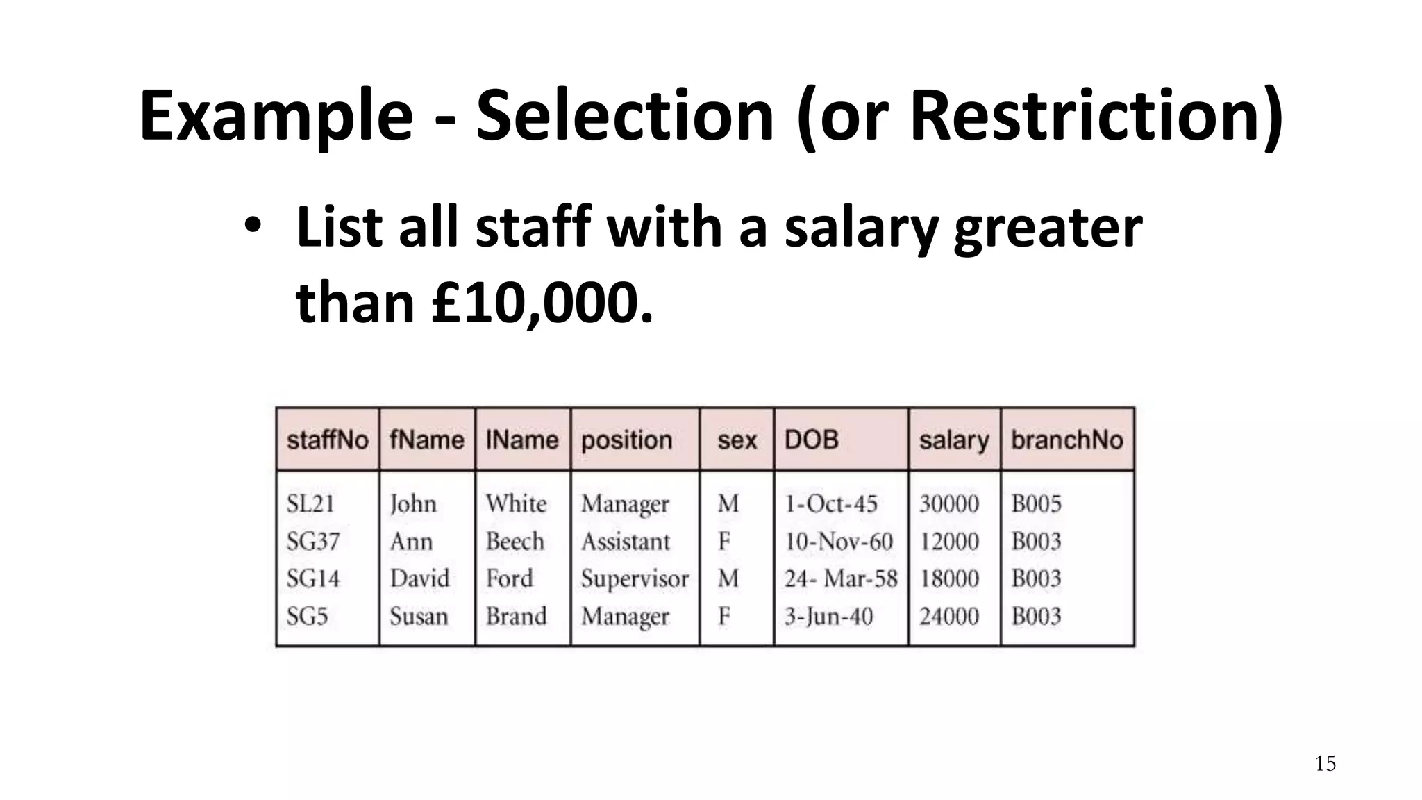 15
Example - Selection (or Restriction)
• List all staff with a salary greater
than £10,000.
salary > 10000 (Staff)
 