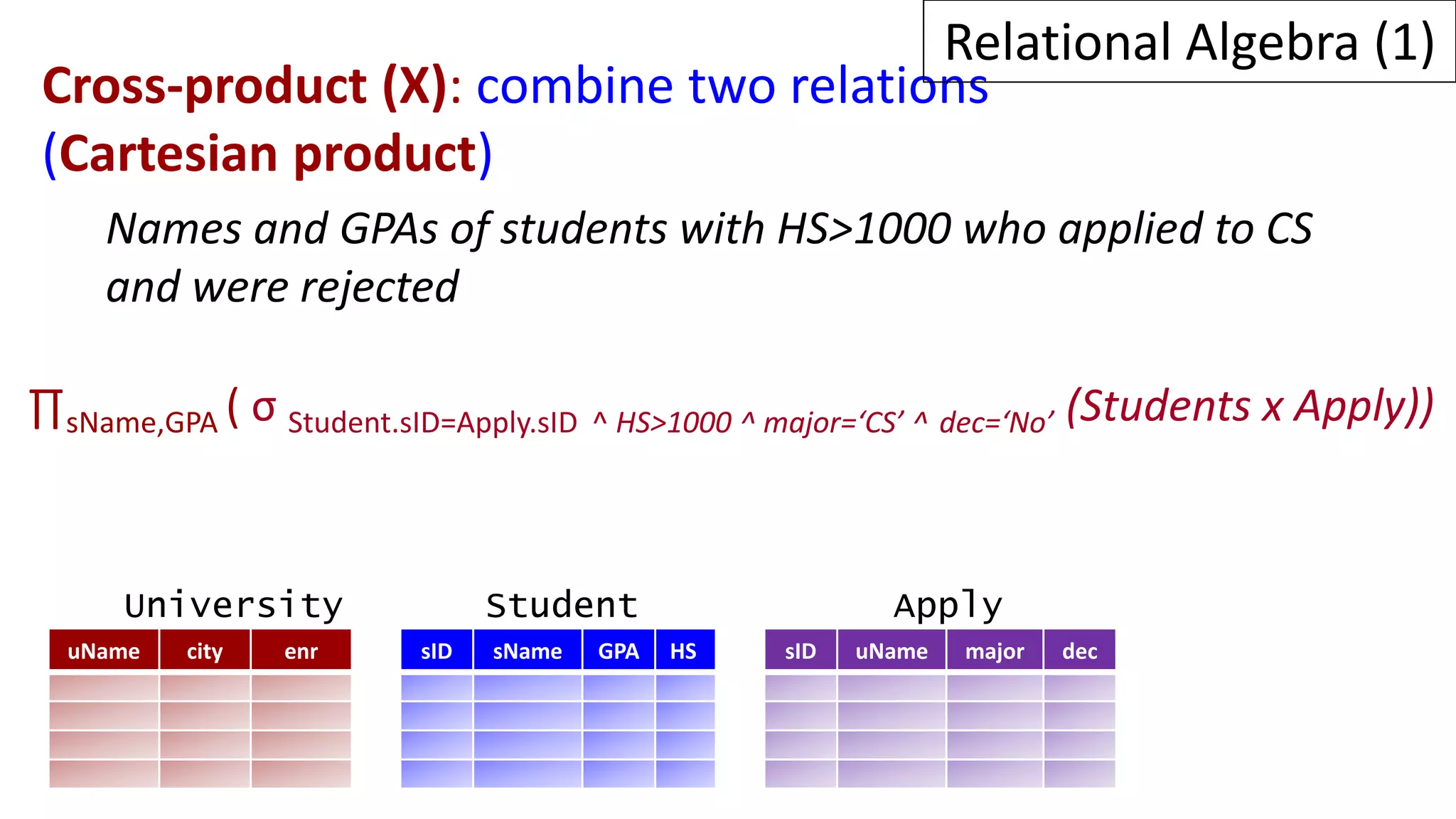 Cross-product (X): combine two relations
(Cartesian product)
Names and GPAs of students with HS>1000 who applied to CS
and were rejected
∏sName,GPA ( σ Student.sID=Apply.sID ^ HS>1000 ^ major=‘CS’ ^ dec=‘No’ (Students x Apply))
uName city enr sID sName GPA HS sID uName major dec
University Student Apply
Relational Algebra (1)
 