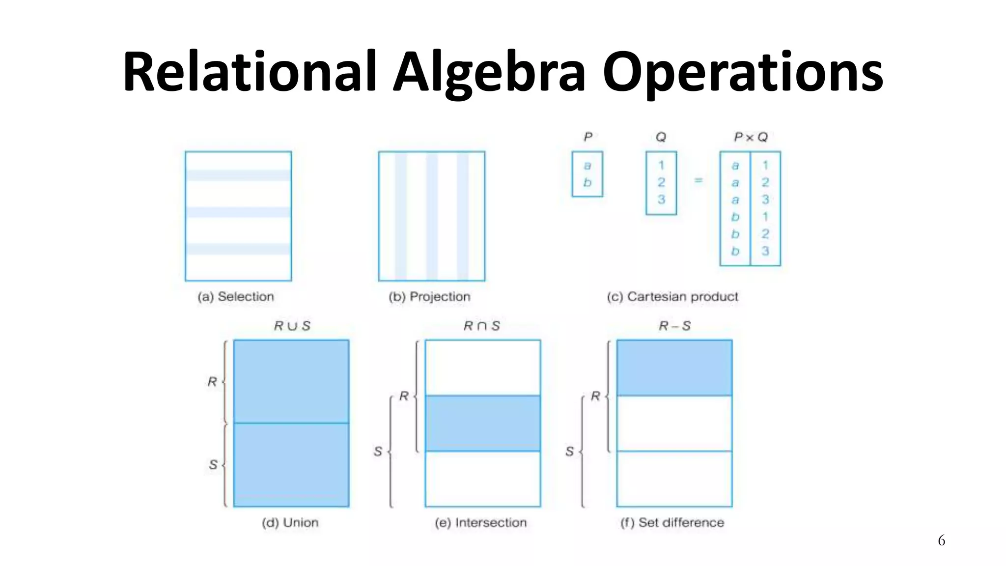 6
Relational Algebra Operations
 