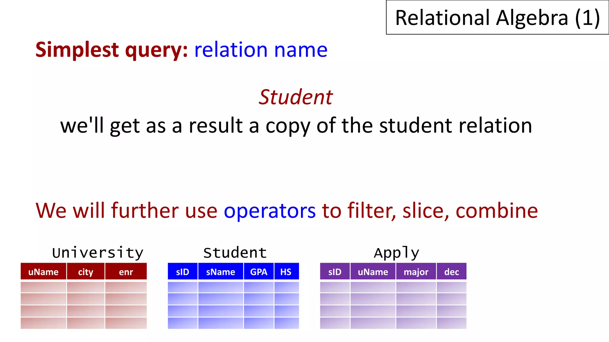 Simplest query: relation name
uName city enr sID sName GPA HS sID uName major dec
University Student Apply
Relational Algebra (1)
Student
we'll get as a result a copy of the student relation
We will further use operators to filter, slice, combine
 
