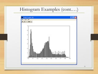 Histogram Examples (cont.…)
12
 