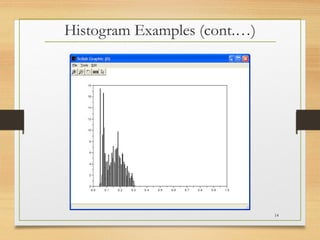 Histogram Examples (cont.…)
14
 