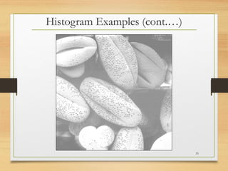 Histogram Examples (cont.…)
15
 