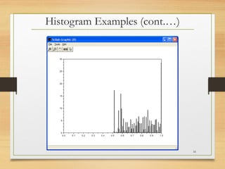 Histogram Examples (cont.…)
16
 