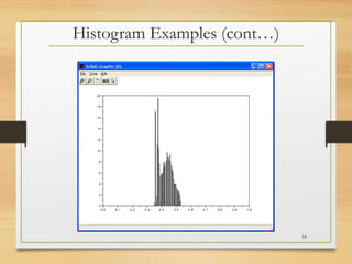 Histogram Examples (cont…)
18
 