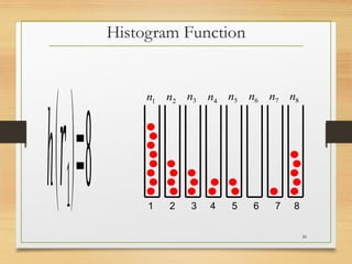 h(𝑟1)=8 1 2 3 4 5 6 7 8
1
n 2
n 3
n 4
n 5
n 6
n 7
n 8
n
Histogram Function
30
 