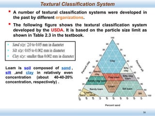 Textural Classification System Lecture-3 Soil Classification Soil Mechanics 1.pptx