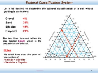 Textural Classification System Lecture-3 Soil Classification Soil Mechanics 1.pptx