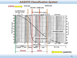 Lecture-3 Soil Classification Soil Mechanics 1.pptx