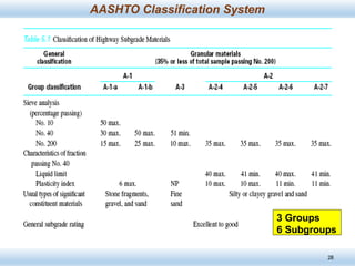 Lecture-3 Soil Classification Soil Mechanics 1.pptx