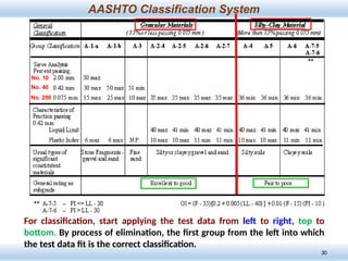 Lecture-3 Soil Classification Soil Mechanics 1.pptx