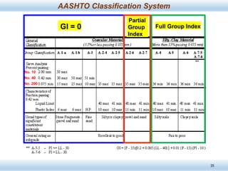 Lecture-3 Soil Classification Soil Mechanics 1.pptx