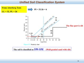 Lecture-3 Soil Classification Soil Mechanics 1.pptx