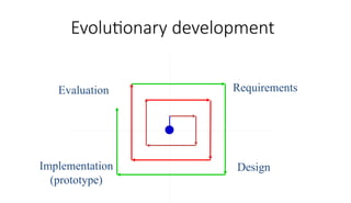 Evolutionary development
Requirements
Design
Implementation
(prototype)
Evaluation
 